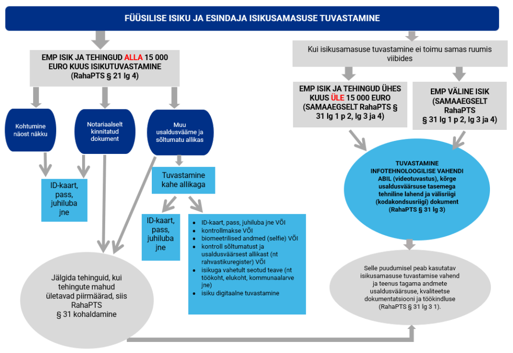 isikusamasuse tuvastamine1.png