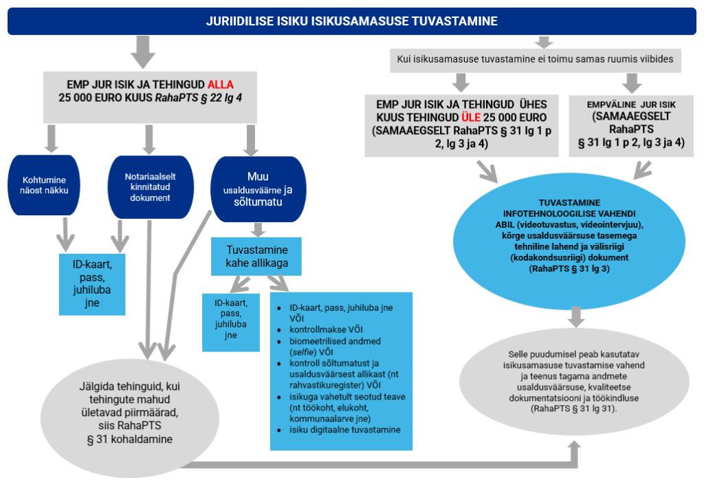 isikusamasuse tuvastamine2.png